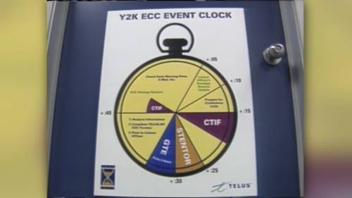 From the archives: B.C. prepares for Y2K! [Video]