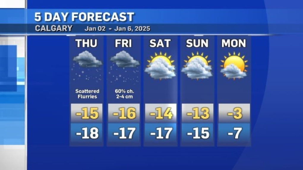 Calgary weather forecast for Thursday, Jan. 2, 2025 [Video]