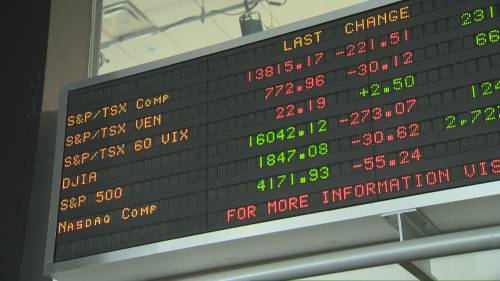 Business Matters: Stock market expected to grow in 2025 [Video]