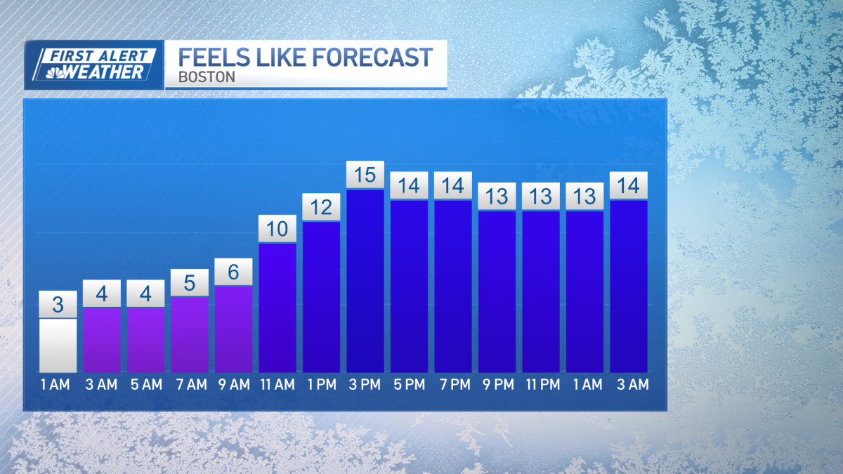 brutal cold and wind, what about snow Saturday?  NBC Boston [Video]