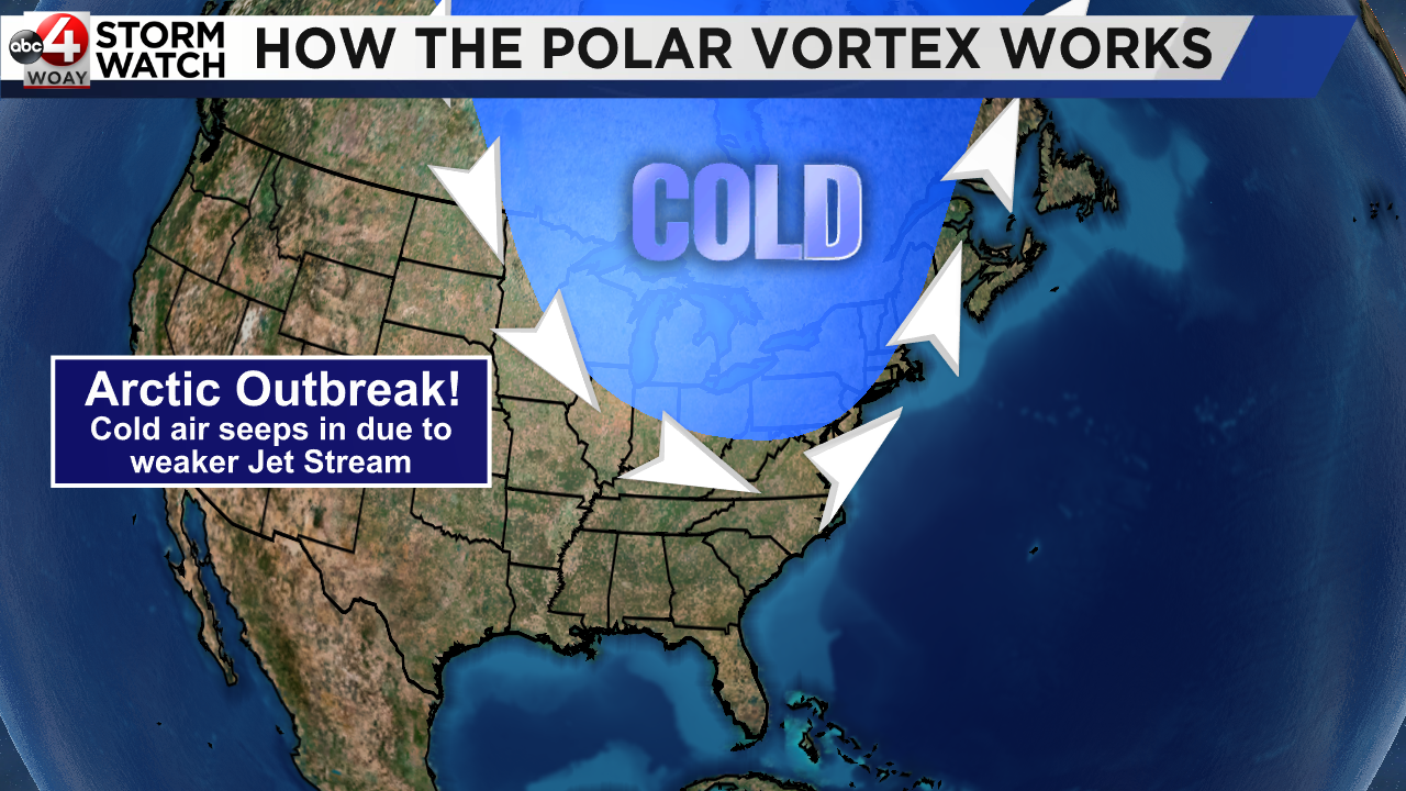 The Polar Vortex: What is it Really? [Video]