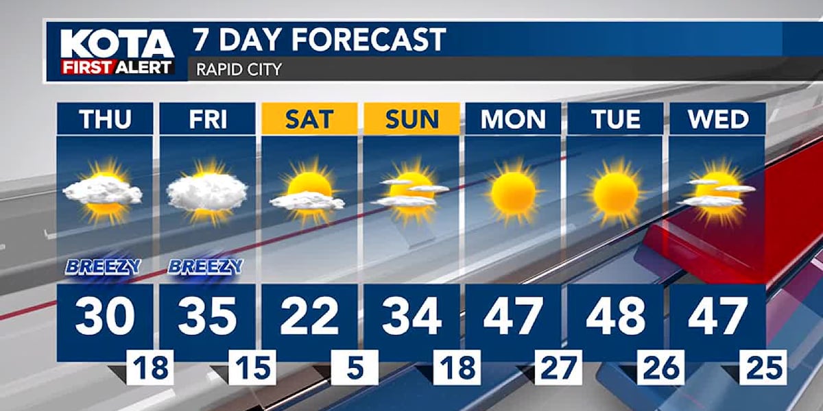 Snow ends today, but more could fall Friday. [Video]