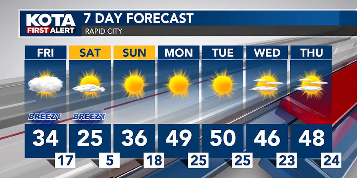 Cold and blustery today into Saturday [Video]