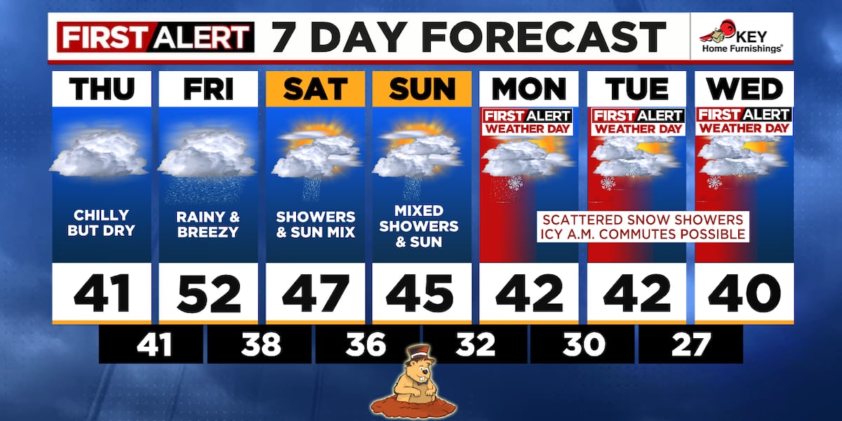 Rain returns tonight, snow possible next week in a chilly pattern [Video]