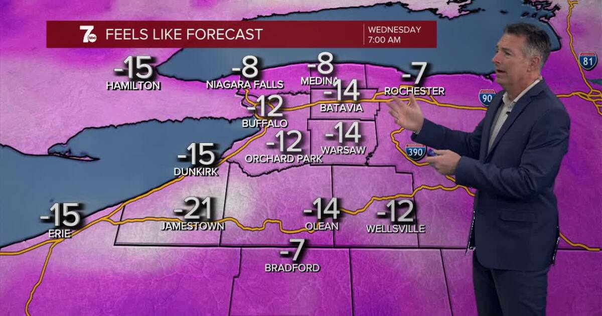 Aaron’s Forecast: A frigid day in Western New York with below zero wind chills [Video]