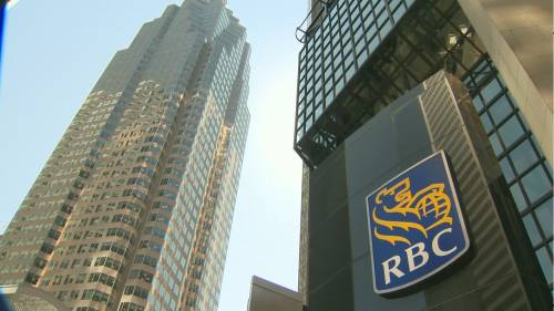 Business News: RBC in strong position amid tariff threat [Video]