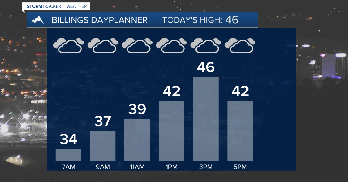 Q2 Billings Area Weather: Rain then snow and briefly colder [Video]