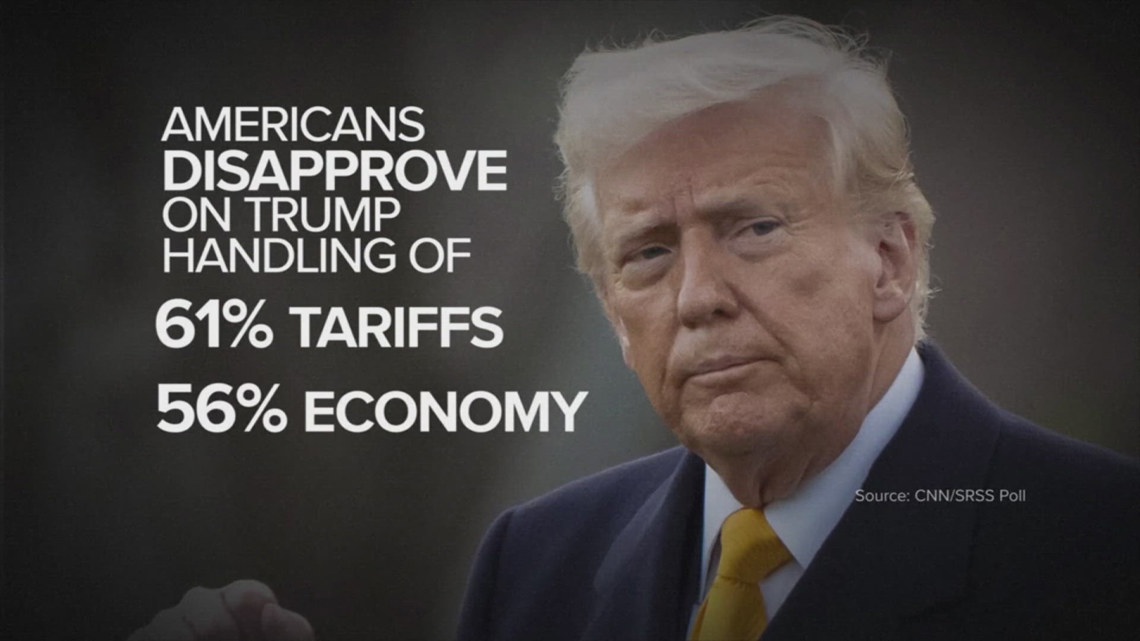 Majority of Americans disapprove of Trump’s handling of economy, poll says [Video]