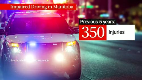 Latest Manitoba impaired driving stats [Video]