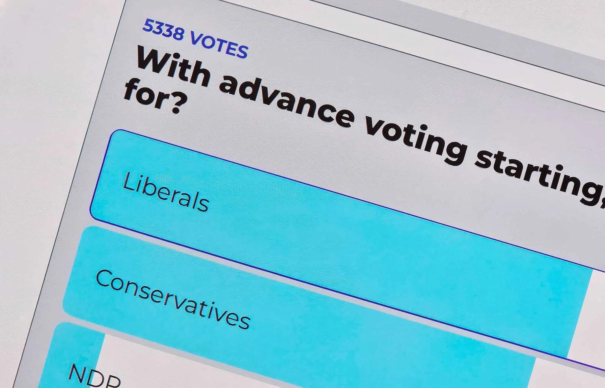 LATEST POLLS: 43,087 Canadians say the race is tightening up in Ontario [Video]