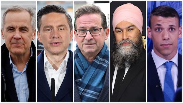 RECAP | Canada election: Health care, home building on the agenda as campaign enters home stretch [Video]