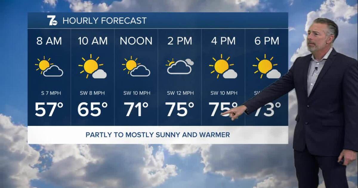 Aaron’s Thursday Forecast: Partly to mostly sunny and warm this afternoon [Video]