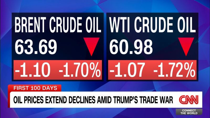 How Trumps trade agenda is impacting the Gulf region [Video]