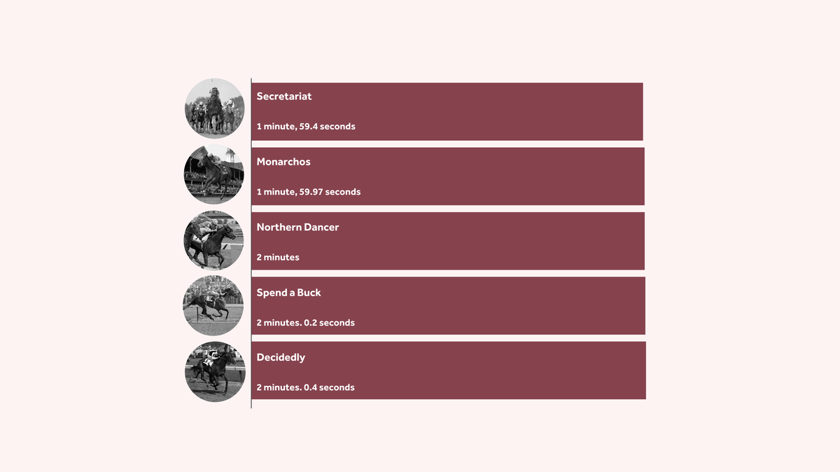 5 historical facts and figures about the Kentucky Derby [Video]