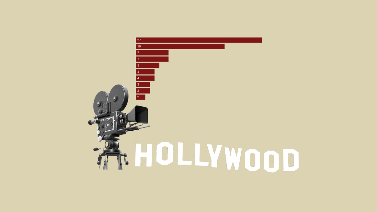 Heres where blockbusters were filmed [Video]