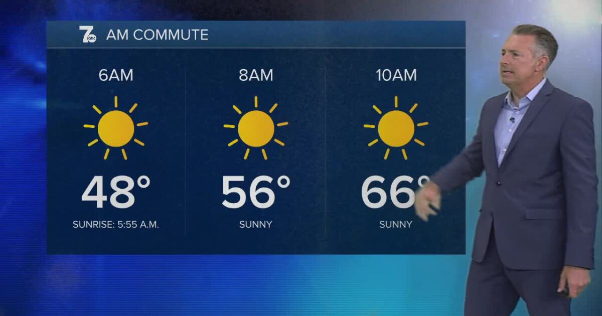 Aaron’s Monday Forecast: A fantastic start to the week [Video]