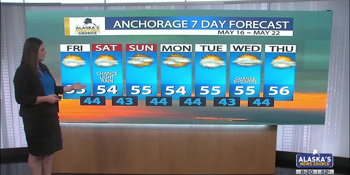 May looking mostly normal so far [Video]
