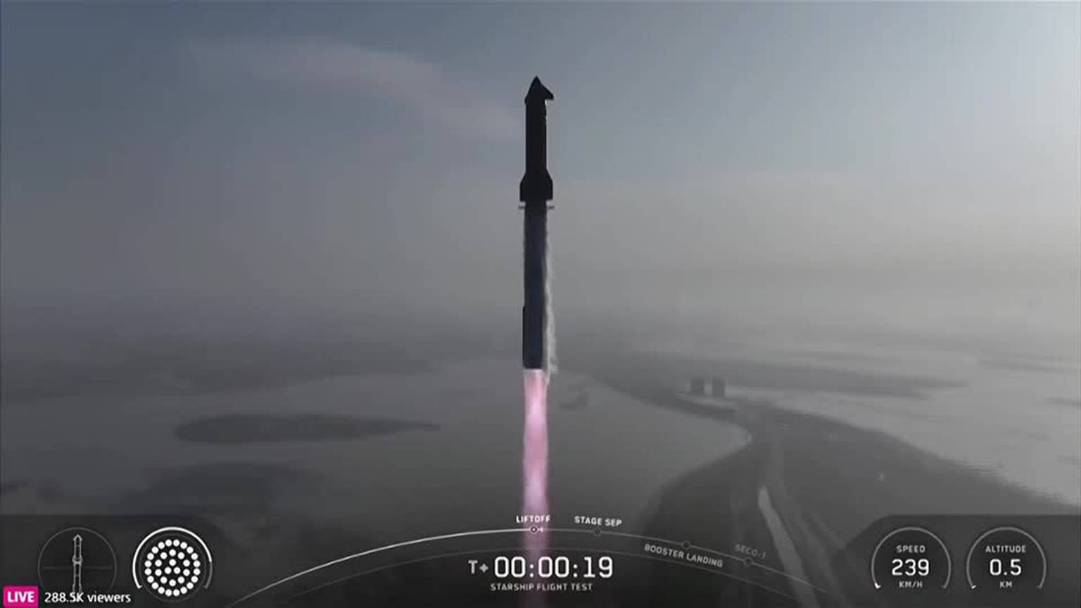 SpaceX Starship: After two explosions, a partial success [Video]
