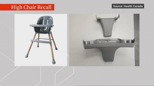 Health Matters: Recall issues for convertible baby high chair [Video]