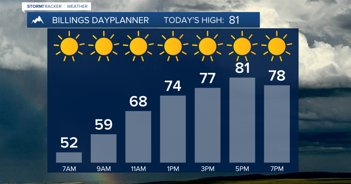 Q2 Billings Area Weather: Drier and warmer through the weekend [Video]