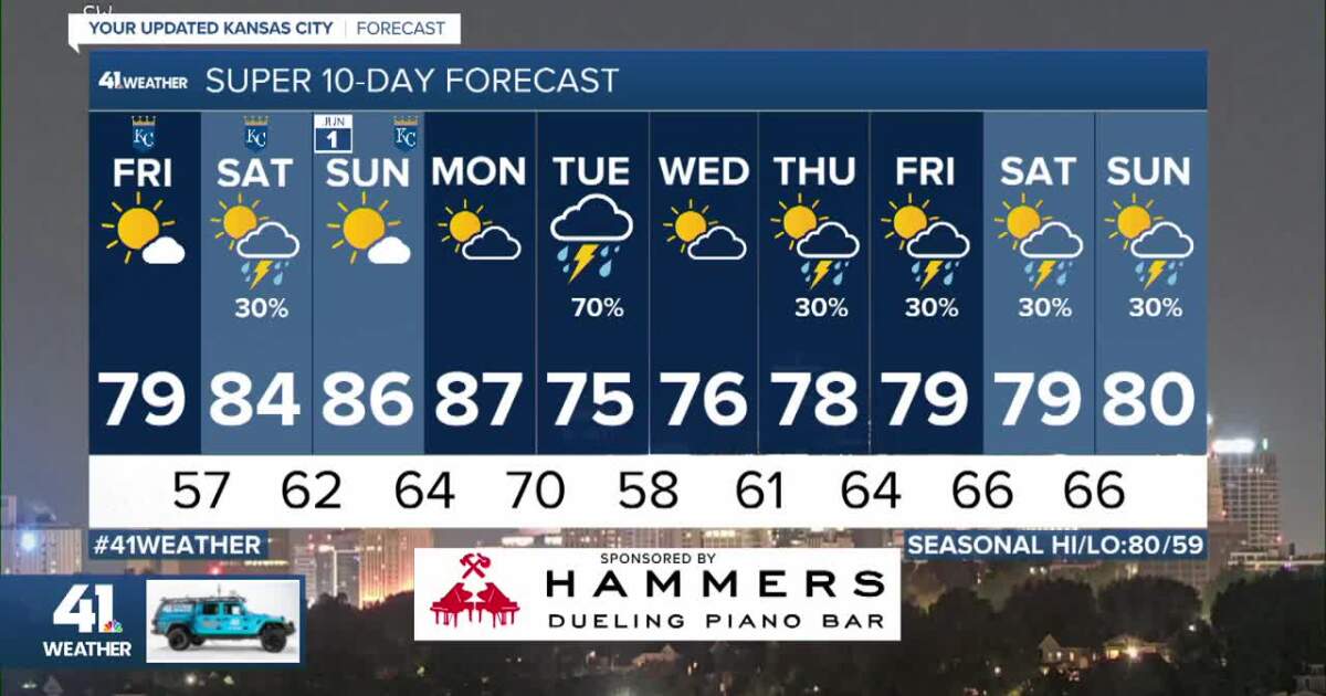 KSHB 41 Weather | One brief chance of rain this weekend [Video]