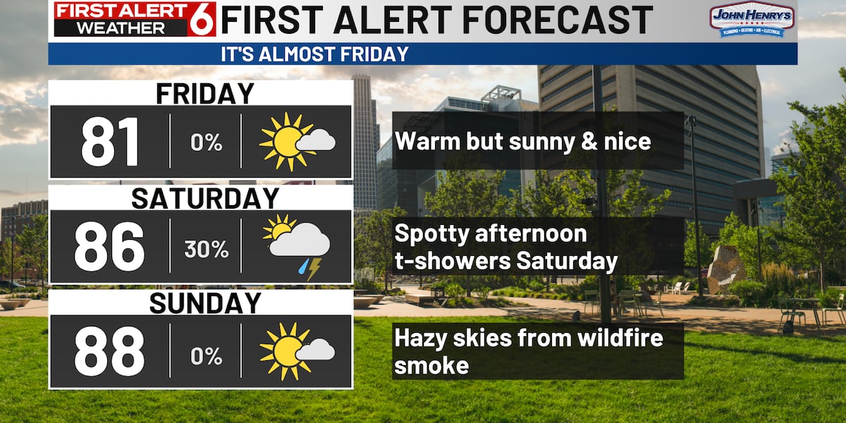 Summer weather this weekend along with hazy skies [Video]