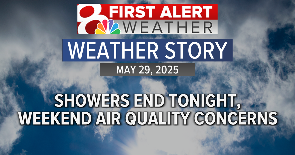 Forecast: Showers end today, air quality concerns this weekend | Weather [Video]