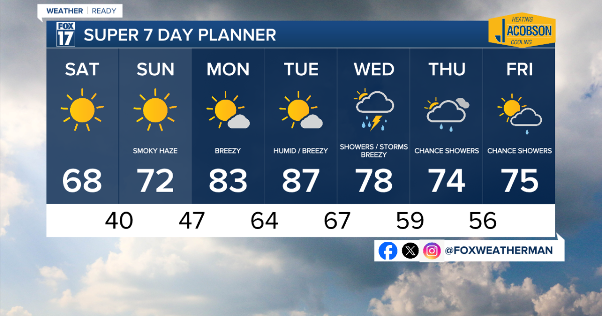 Weekend Forecast: Mostly sunny and pleasant [Video]
