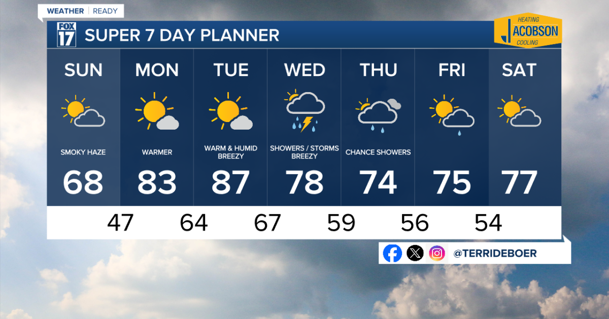 Today’s Forecast; Smoky Sunshine; Unseasonably Cool [Video]