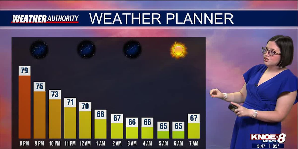 Warm Weather Continues Before Rain [Video]