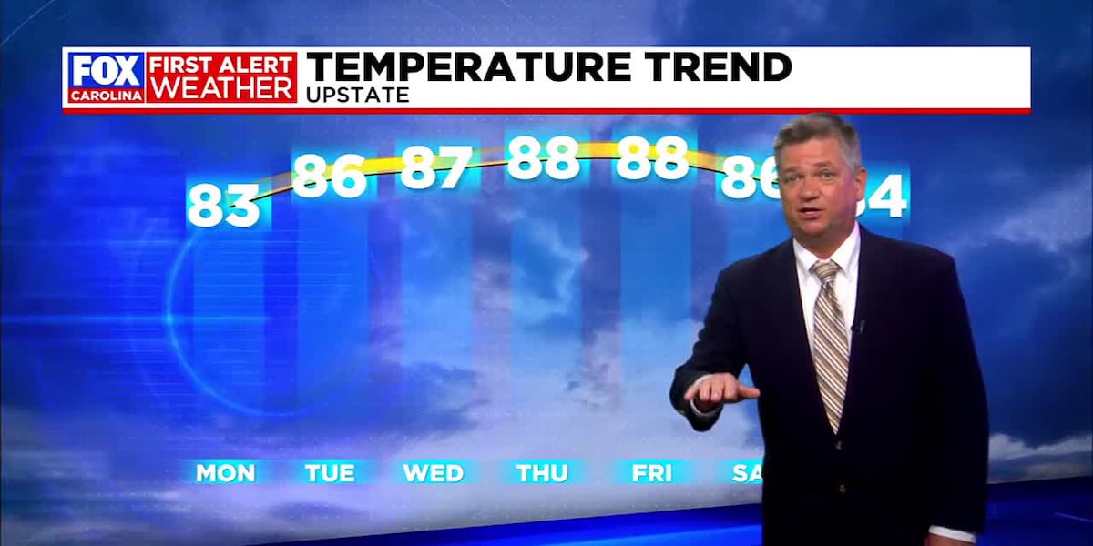 Upstate nearing 90-degree weather for upcoming weekend [Video]