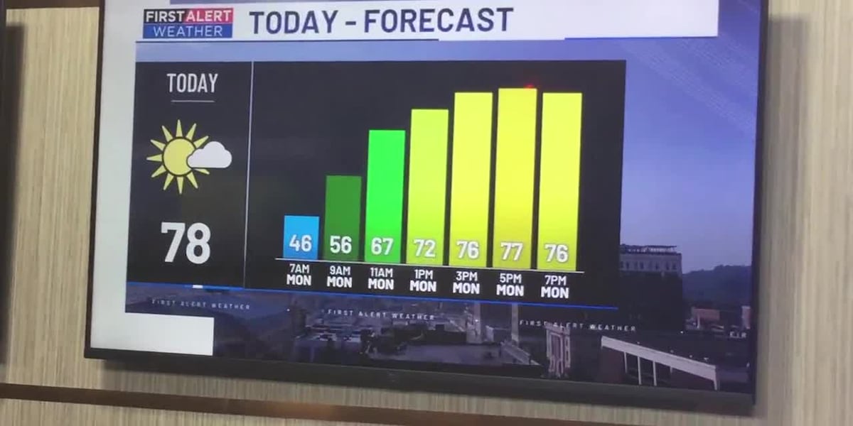 First Alert Weather | Monday, June 2, 2025 [Video]