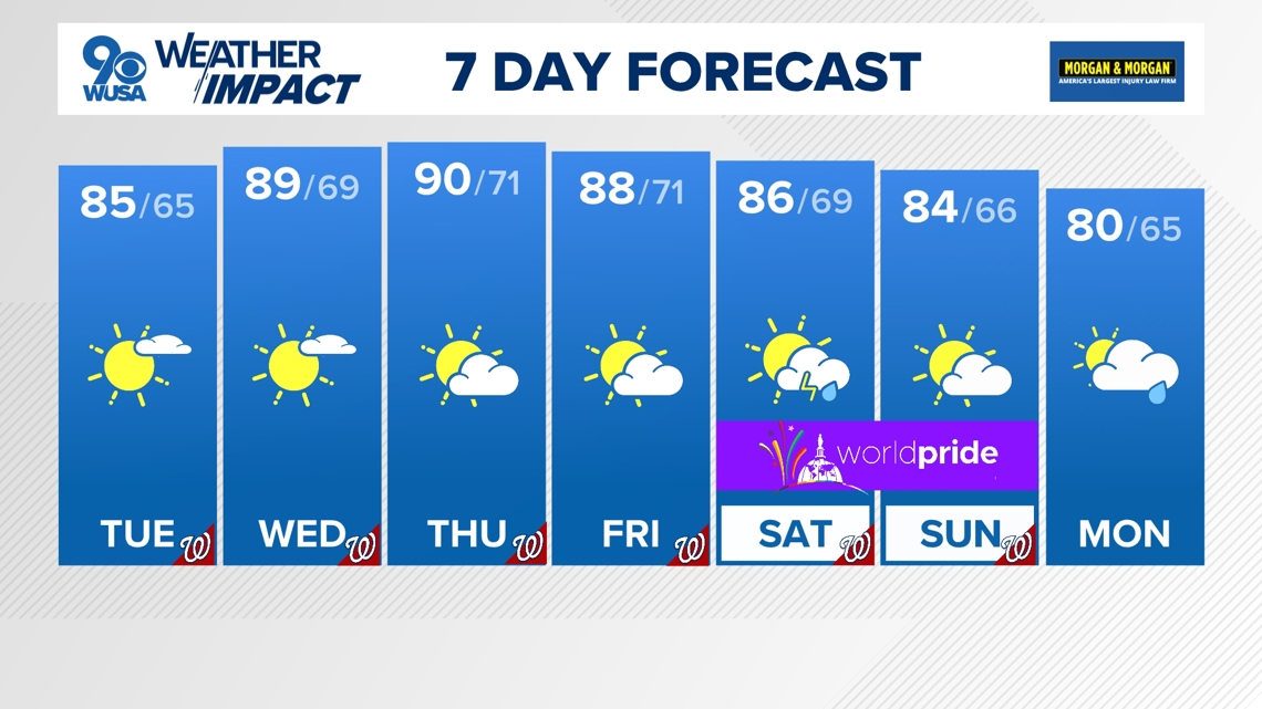 DC evening weather: Mid-week temperatures soar to summer levels [Video]