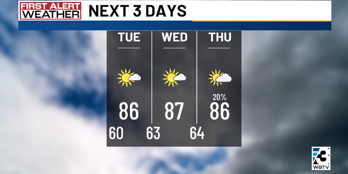 Hazy, dry start to the week in the Carolinas [Video]