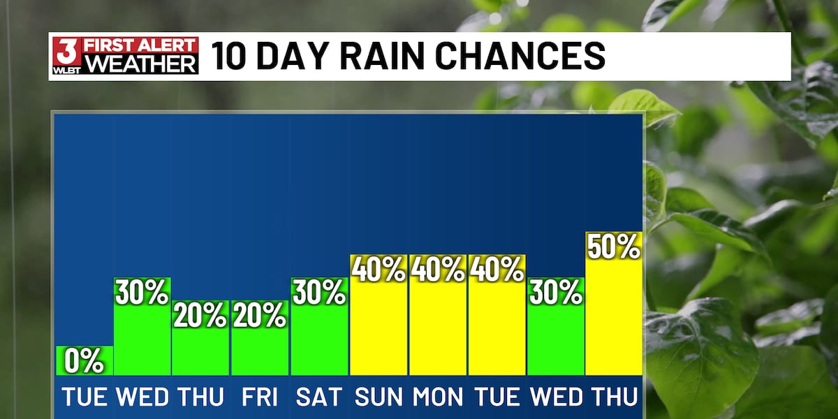 First Alert Forecast: [Video]