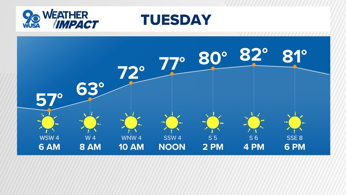 DC Weather: Plan for a warm Tuesday with highs in the 80s [Video]
