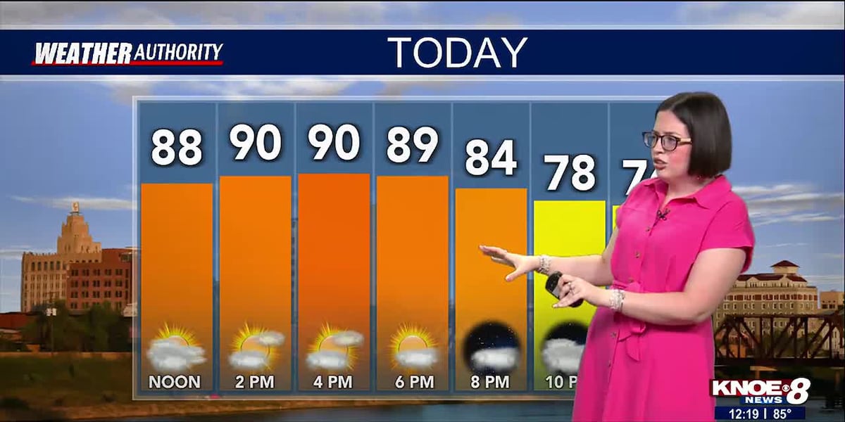 KNOE Tuesday Afternoon Forecast: Heat And Humidity Continues [Video]