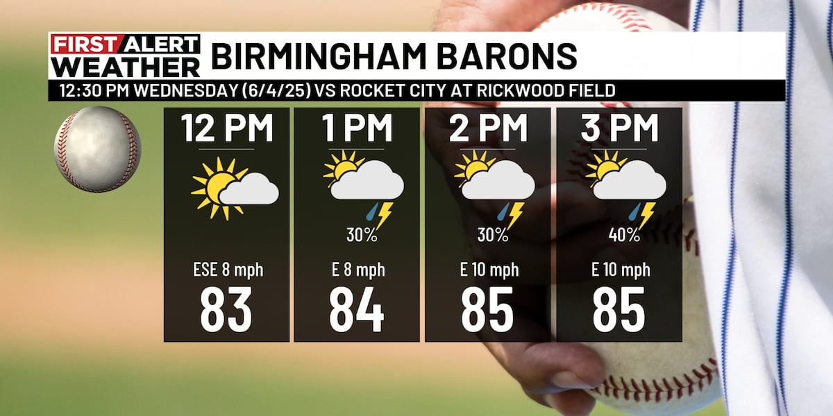 Scattered storms return late Wednesday; First Alert Weather Day for possible severe storms Saturday [Video]