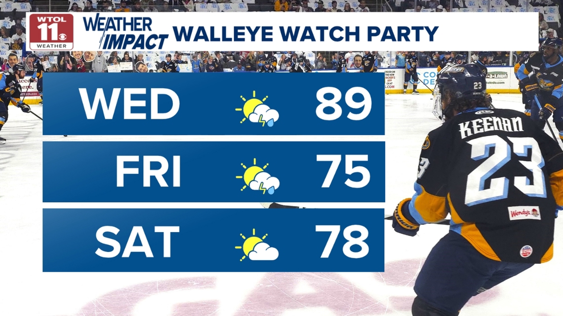 What will the weather be like at Fifth Third Field this week? [Video]