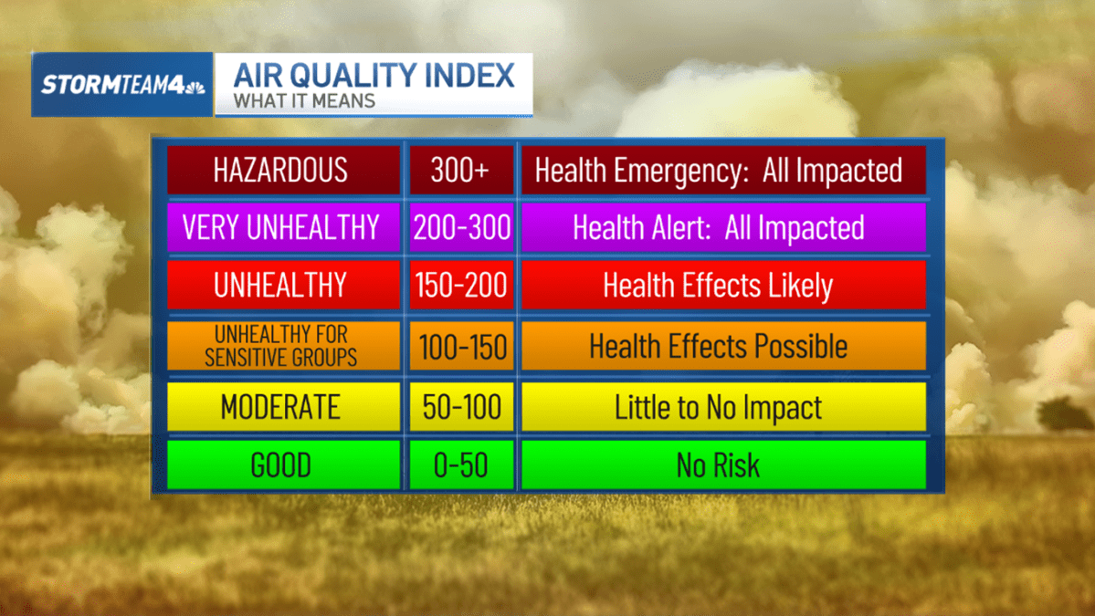 National Weather Service warns of ozone  NBC New York [Video]