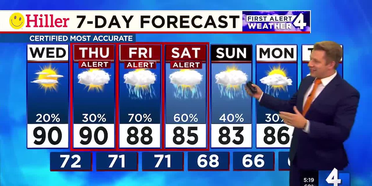 Wednesday First Alert Weather forecast [Video]