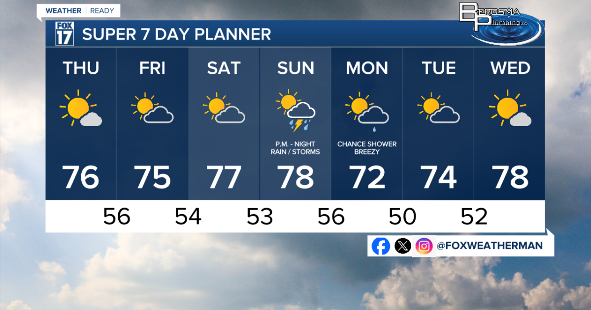 Today’s Forecast: Some A.M. clouds, but becoming mostly sunny [Video]