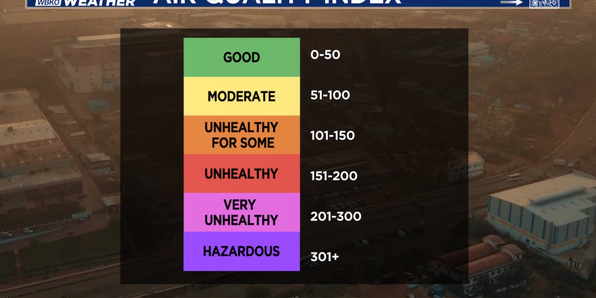 Wildfire smoke creates reduced air quality for Kentuckians [Video]
