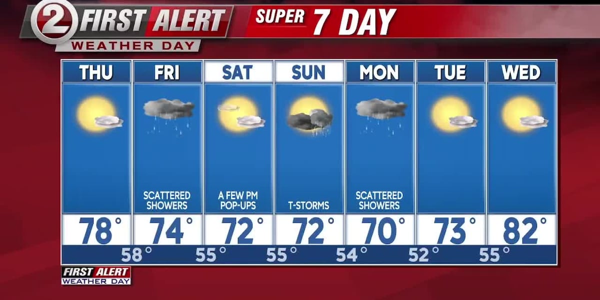 FIRST ALERT WEATHER DAY: Smoke and rain [Video]