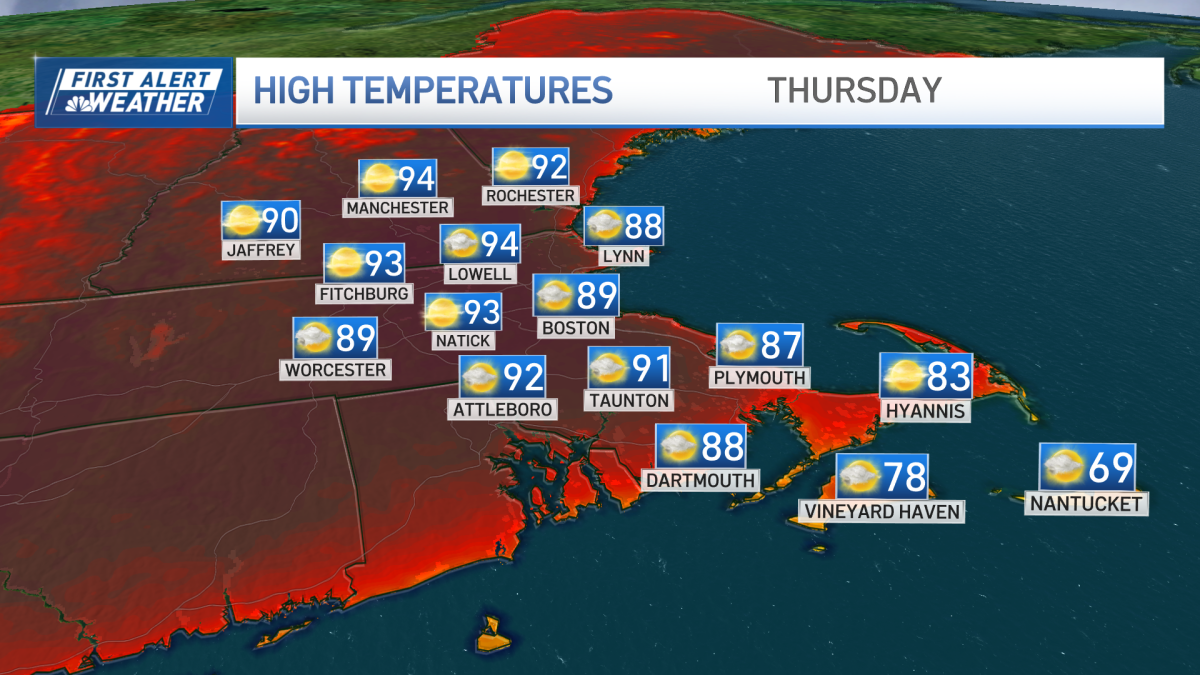 Air quality alerts in Mass., NH today. How hot will it get?  NBC Boston [Video]