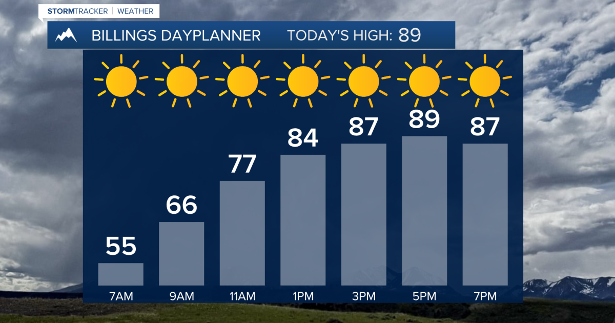Q2 Billings Area Weather: A dry, hazy, and hot start to the week [Video]