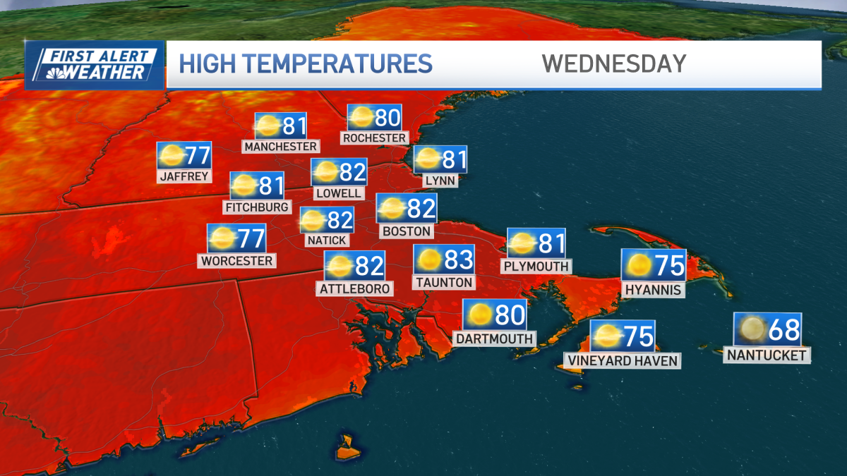 Highs near, in the 80s, morning clouds  NBC Boston [Video]