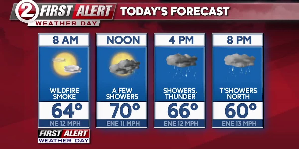 FIRST ALERT WEATHER DAY: Air quality alert [Video]